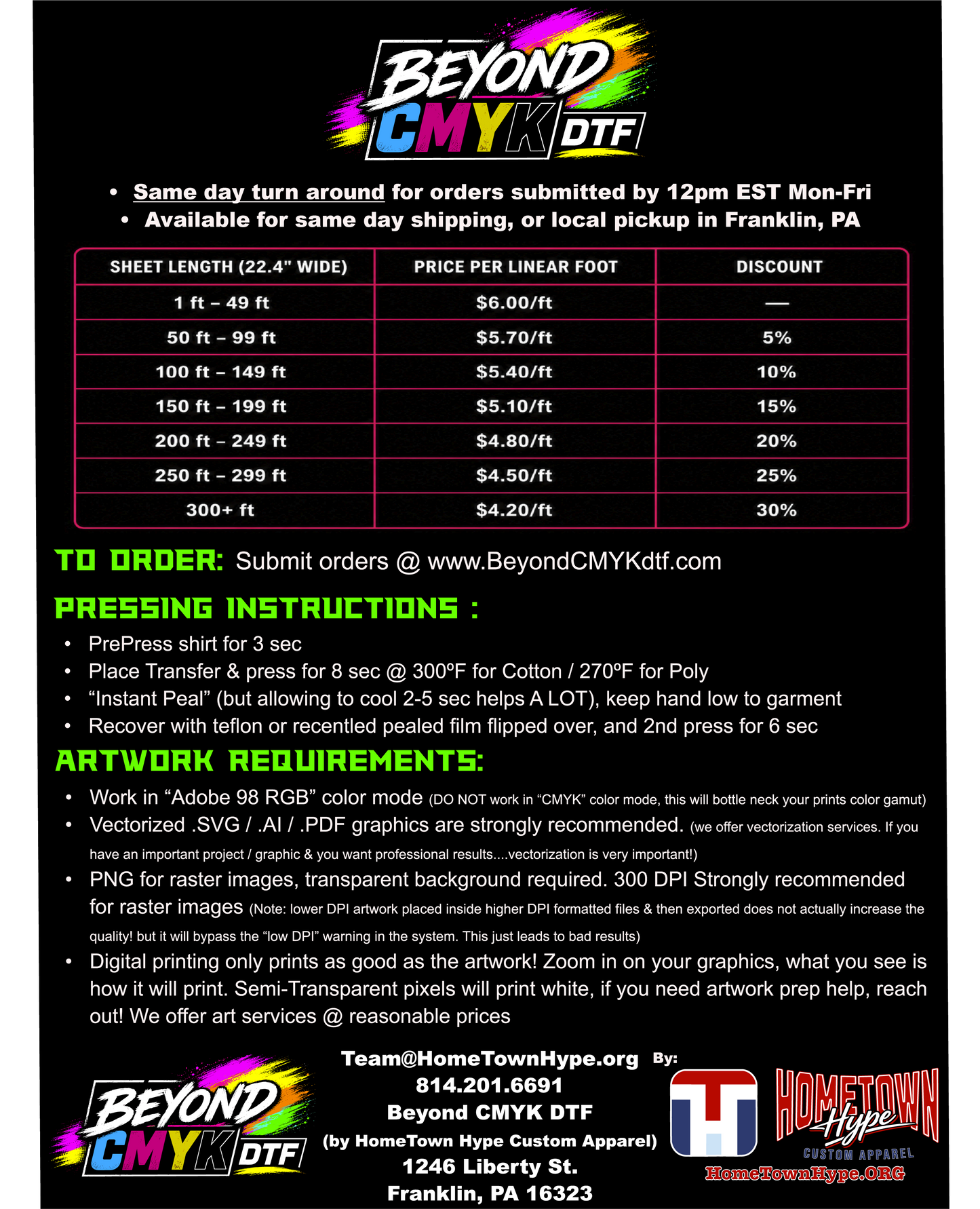DTF Gang Sheet Creator